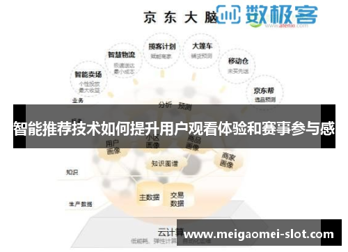 智能推荐技术如何提升用户观看体验和赛事参与感
